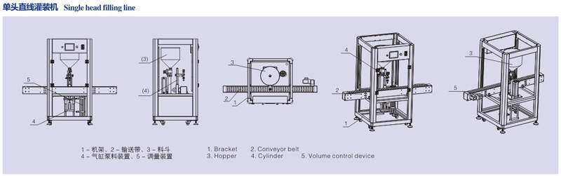 单头直线灌装机