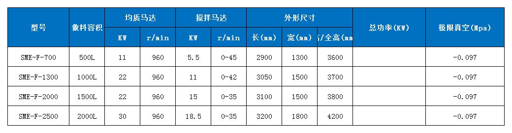 技术参数