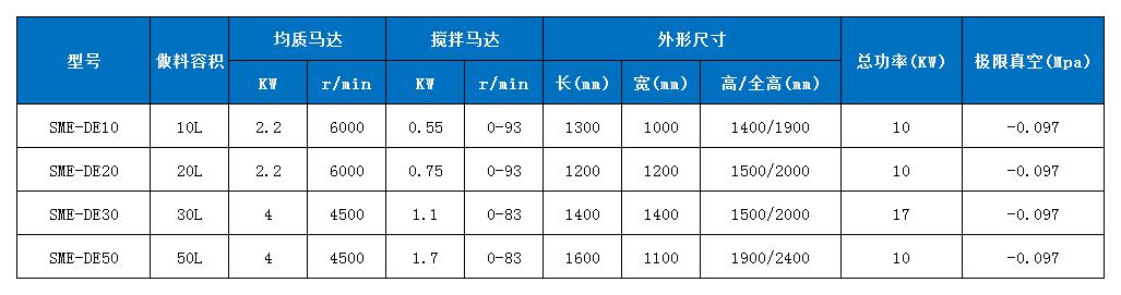 SME-DE桌面式真空均质乳化机技术参数.jpg